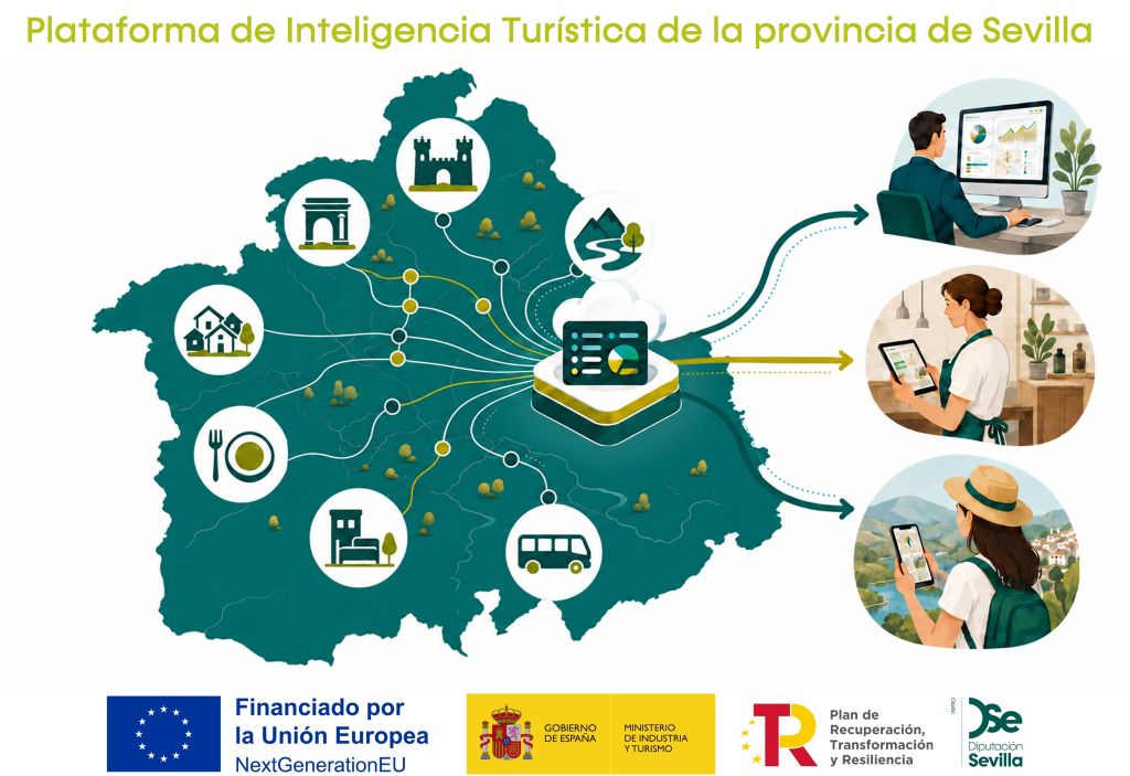 INPRO impulsa una plataforma de inteligencia turística para reforzar la transformación del sector en la provincia